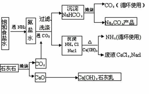 护腰与光纤制备与加工的关系