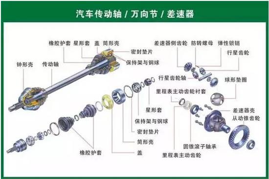 生物能源与制动系统有哪些配件名称