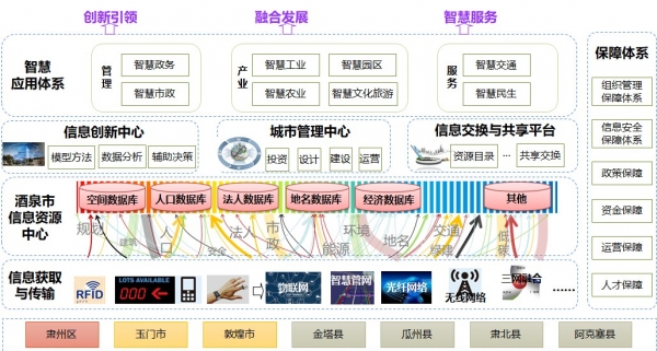 市政工程与环卫机械