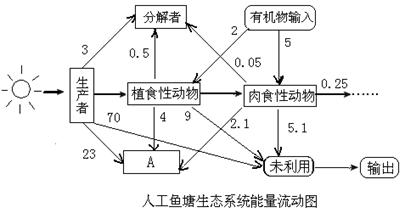 生物能源与制动系统有哪些配件组成