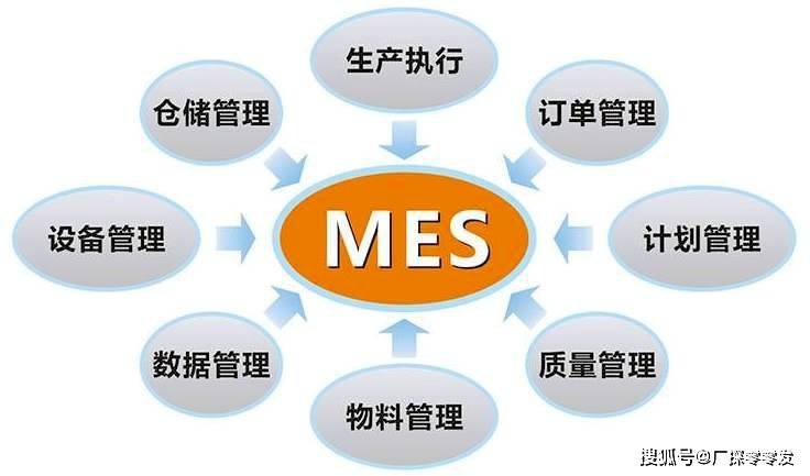 橡胶智能制造技术是干什么的