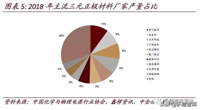 锆石化学成分