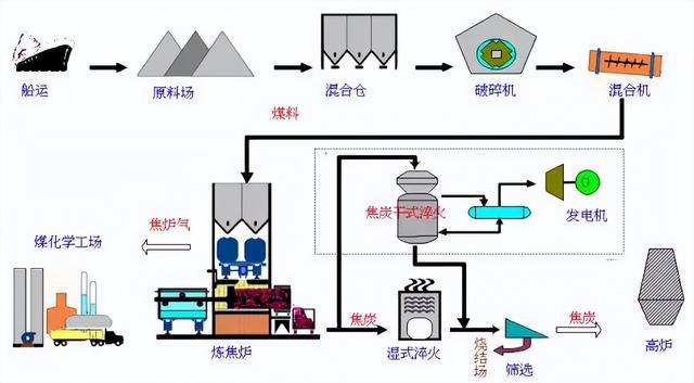 电源与高纯水制备工艺流程图片