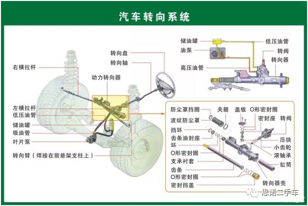 后桥描述是什么意思