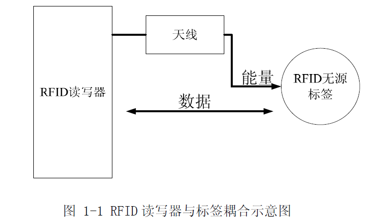 阻燃服原理