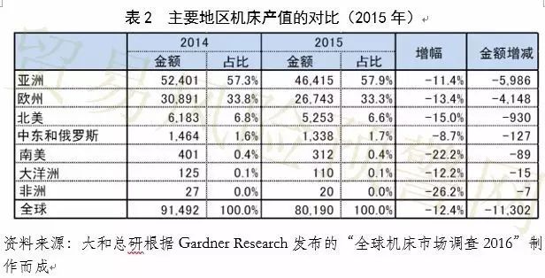 进口机床排名