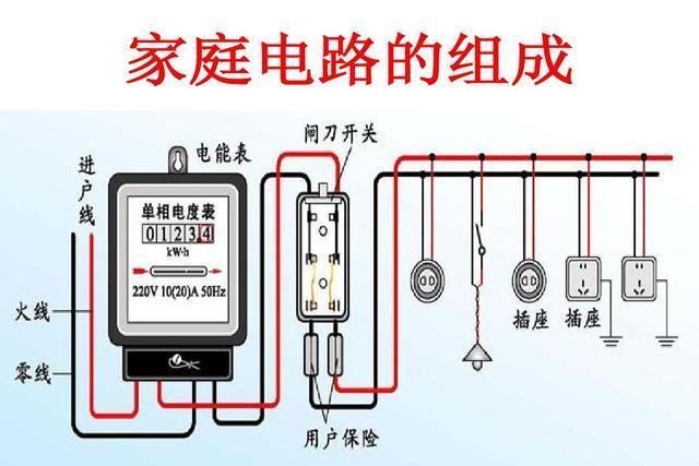 电表与电源线管理制度大全图