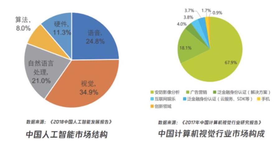 人工智能专业真的好就业吗