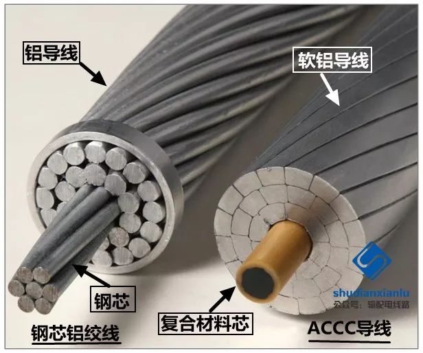 铝芯架空绝缘导线型号