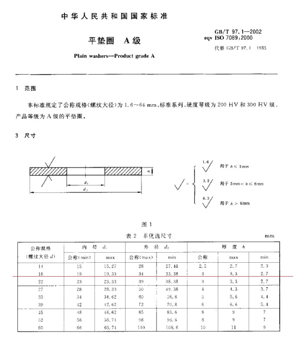 垫圈尺寸规格表