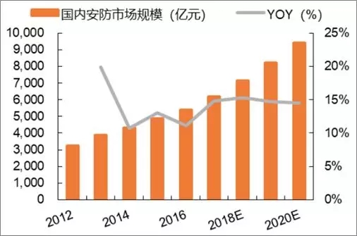 人工智能的就业前景及发展方向