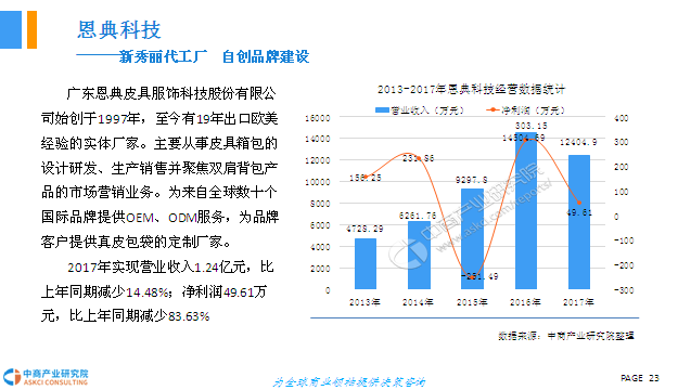 箱包前景分析