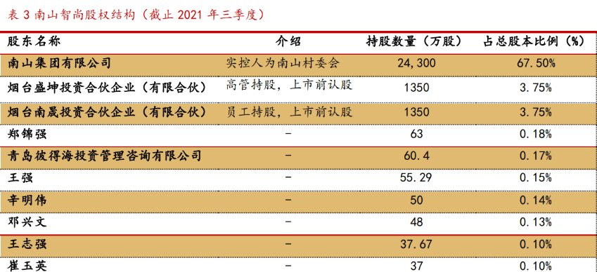 毛纺面料市场分析