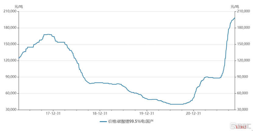 锂矿多还是石油多