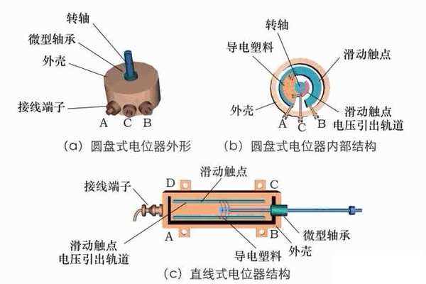 电磁式传感器