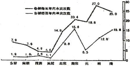 镁合金与碳钢