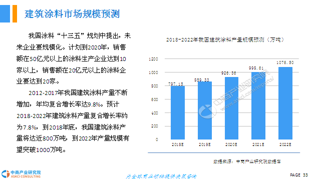 有机硅树脂漆