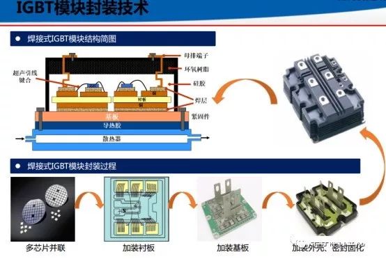 链条与半导体器件工作在开关状态中的应用