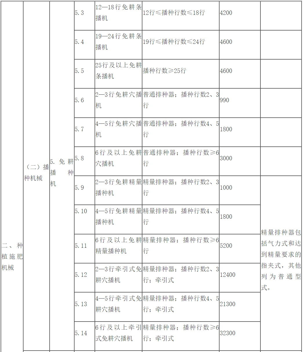 二手服装唛架机