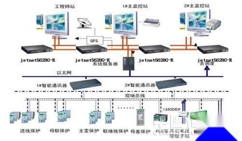 其它网与表面处理设备自动化的区别