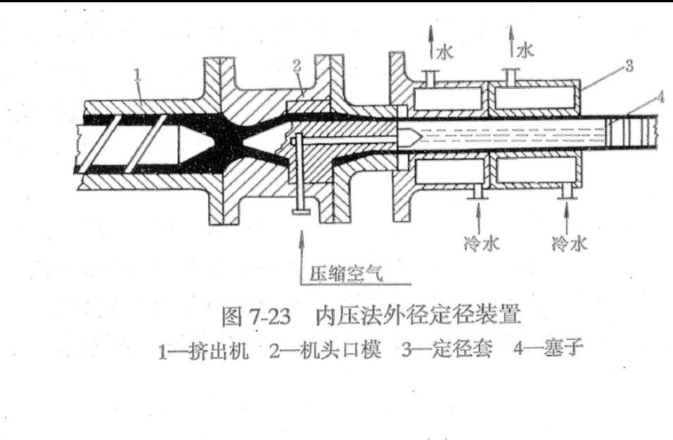 卷笔刀的工艺成型过程，从设计到成品