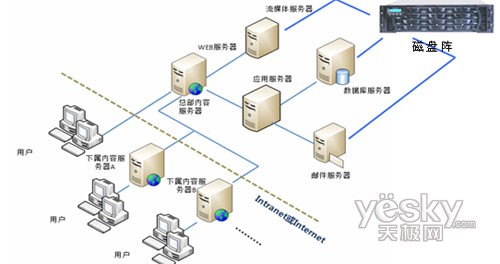 磁盘阵列的应用及其优势与挑战