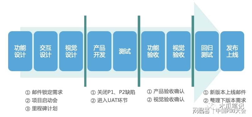 产品辅助材料，了解其作用与重要性