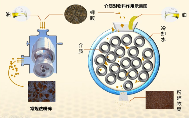 橡胶配件加工，工艺、技术与质量控制