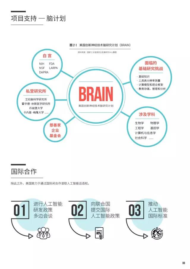 人工智能专业的就业前景和方向，全面解读与策略建议