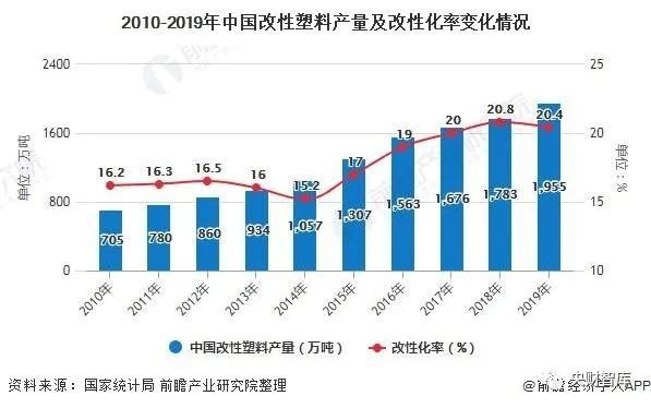 改性塑料前景广阔，未来工业材料的新方向