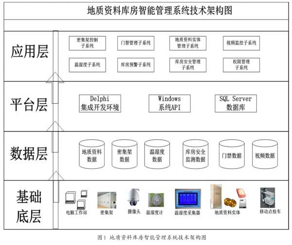 金属材料仓库，管理与应用的综合指南