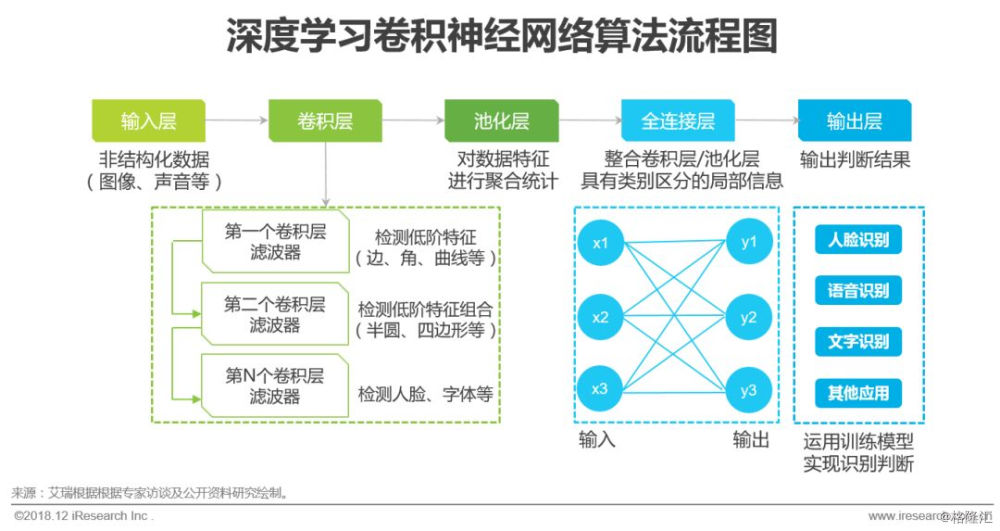 农业机械与人工智能行业创业策略及路径探索