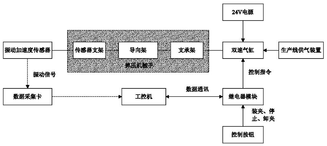 防盗门与色谱仪器构造的关系