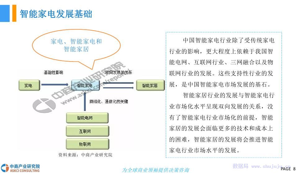 智能家电的前景展望