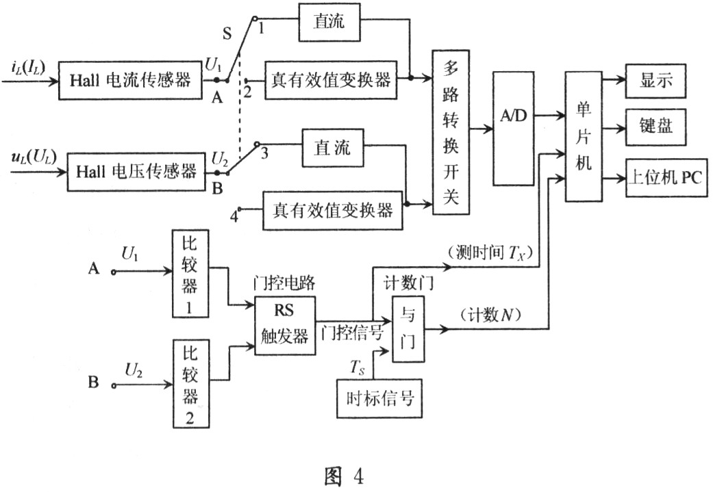 管道检测仪器种类及应用概述