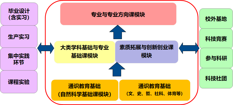 电气工程及其自动化（智能输配电方向）的前沿技术与挑战