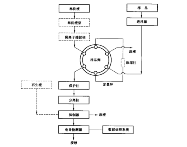 色谱仪检测器工作原理及其运作机制详解