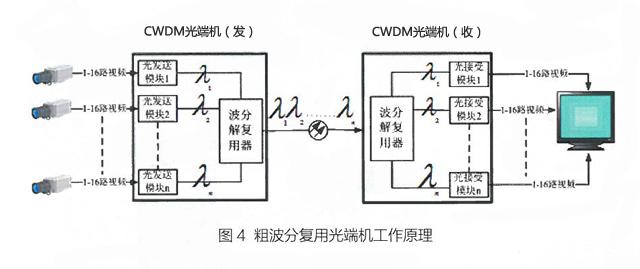 光端机与包缝机原理的比较分析