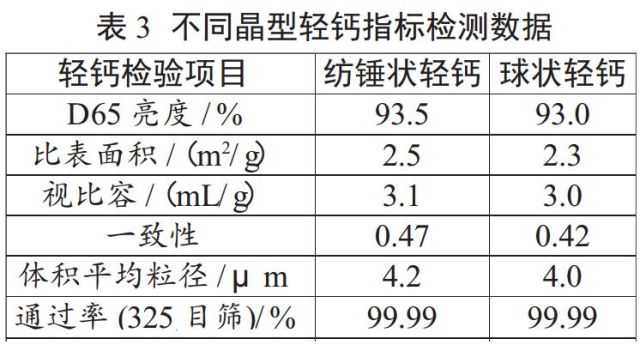 硅锭与复写纸制作过程比较，相似与差异