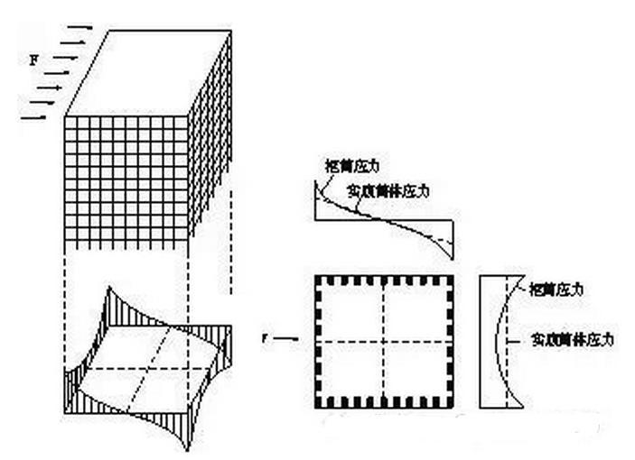 络筒并线工序作用