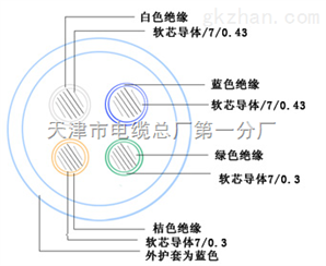 通信电缆的作用