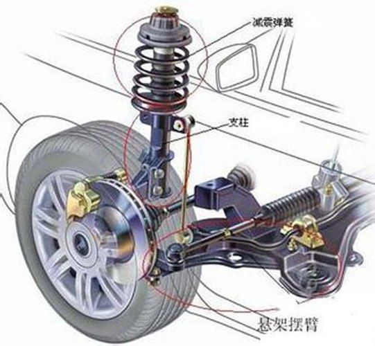 减震系统的检查方法