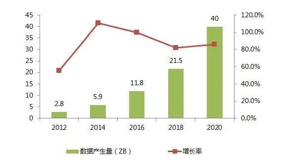 人工智能专业就业前景如何呢