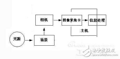 筒灯与光学电子器件的关系