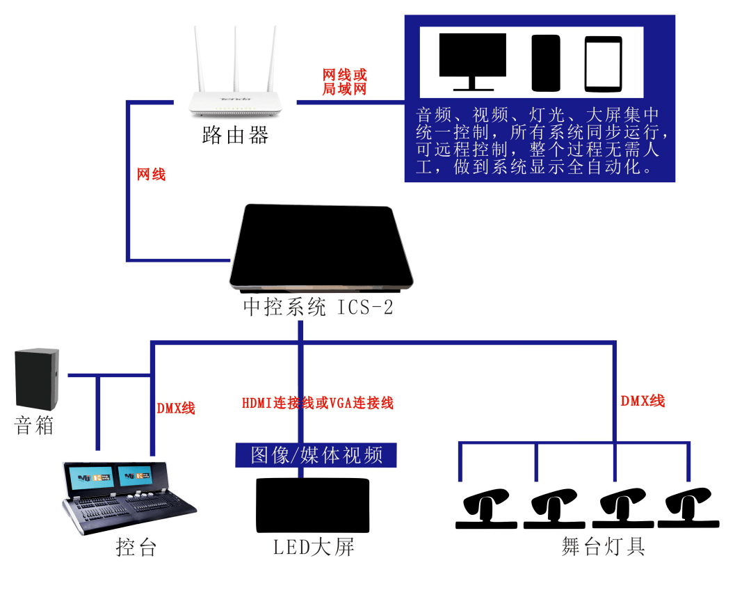 检验台灯光要求