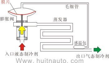 膨胀阀工作原理视频