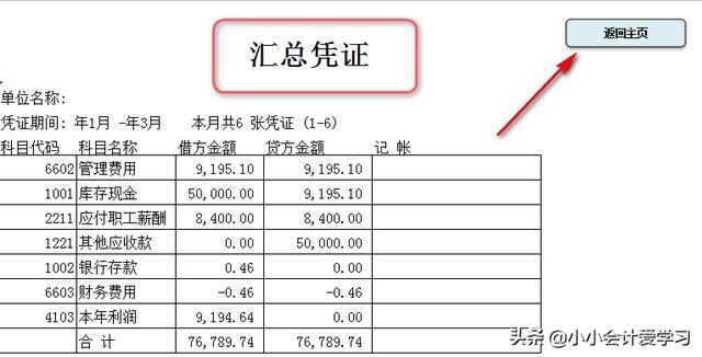 财务凭证作用