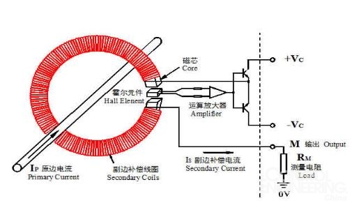 霍尔传感器检验