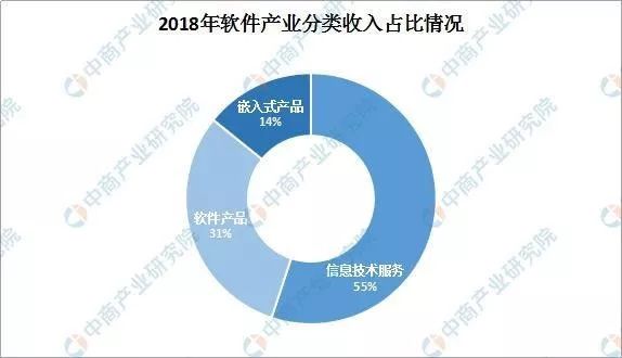 库存建材与机器人与智能装备专业怎么样就业