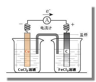 气流干燥器装配图